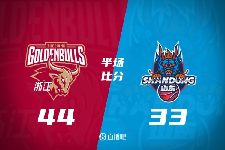 山东半场33-44落后浙江 班顿17分5失误 达卡里·约翰逊7分8板4断 山东半场33-44落后浙江 班顿17分5失误 达卡里·约翰逊7分8板4断